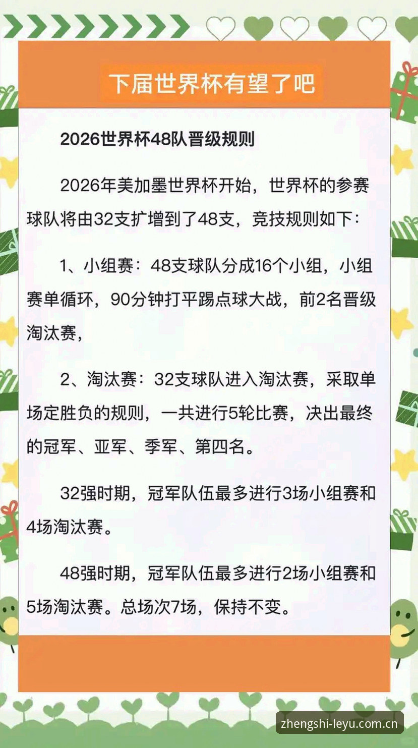 乐鱼体育官网下载功能详解 世界杯66队扩军vs.48队规模:中国足球的入场券与全球盛宴的终极对比